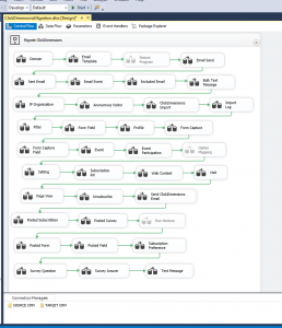 Screenshot of ClickDimensions migration